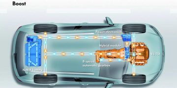 Hybrid – Tìm hiểu một số thuật ngữ chức năng trong công nghệ Hybrid