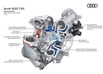 Turbocharger – Bộ tăng áp hoạt động như thế nào?