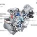 Turbocharger – Bộ tăng áp hoạt động như thế nào?