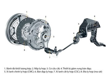 Cơ bản về các loại ly hợp (côn) trên ô tô và các phương tiện giao thông vận tải