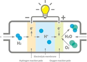Tìm hiểu Pin điện. Lịch sử phát triển Pin