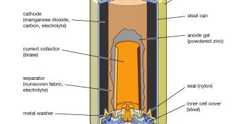 Tìm hiểu Pin: Cấu tạo cơ bản của pin điện