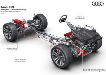 Xe Mild Hybrid là gì và bạn có nên mua không?