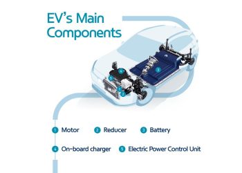 EV từ A đến Z: Tìm hiểu các thành phần Xe điện