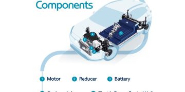 EV từ A đến Z: Tìm hiểu các thành phần Xe điện