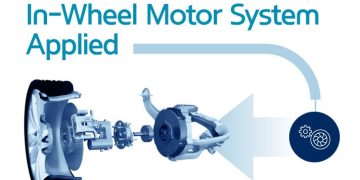 EV từ A đến Z – Các Tính năng Công nghệ