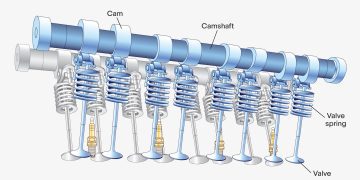 Xupap, Van đĩa (Poppet valve)