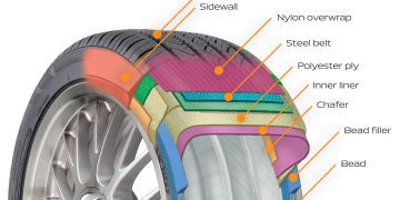 Tyres – Lốp xe