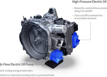 Hyundai Smartstream Là gì – Hệ thống truyền động thông minh Hyundai