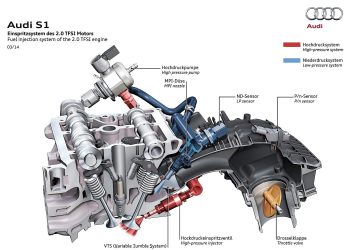 Hệ thống phun nhiên liệu hoạt động như thế nào?