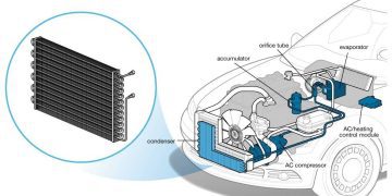 A/C Condenser – Dàn ngưng điều hòa