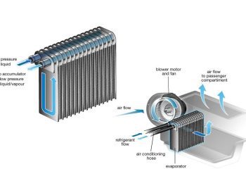A/C Evaporator – Dàn bay hơi điều hòa
