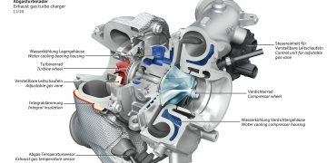 Variable Geometry Turbocharger (VGT) – Turbo tăng áp hình học biến thiên