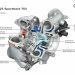 Variable Geometry Turbocharger (VGT) – Turbo tăng áp hình học biến thiên