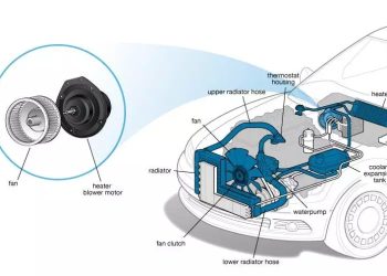 Blower Motor – Động cơ quạt gió điều hòa