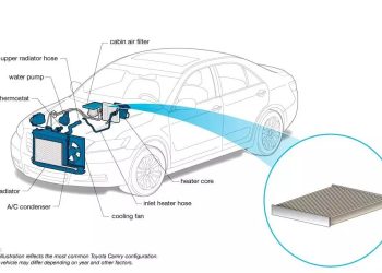 Cabin Air Filter – Bộ lọc gió cabin: Mọi điều bạn cần biết