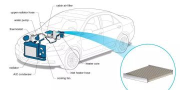 Cabin Air Filter – Bộ lọc gió cabin: Mọi điều bạn cần biết
