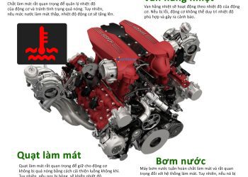 Tại sao đèn cảnh báo nhiệt độ động cơ bật sáng?