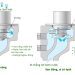 Thermostat – Van hằng nhiệt động cơ đốt trong