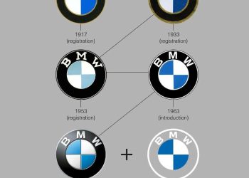 Câu chuyện thực sự đằng sau logo của BMW