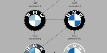 Câu chuyện thực sự đằng sau logo của BMW