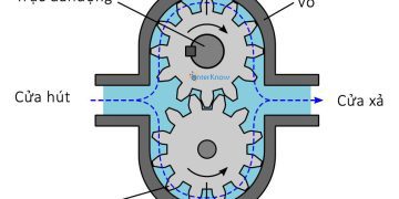Oil Pump – Bơm dầu động cơ đốt trong