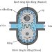 Oil Pump – Bơm dầu động cơ đốt trong