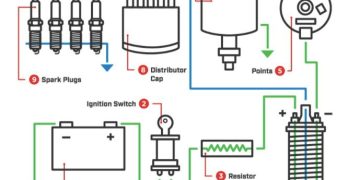 Hệ thống đánh lửa hoạt động như thế nào?