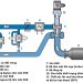 Hệ thống Tuần hoàn khí thải (EGR) – Kiến trúc