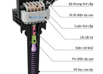 Cuộn dây đánh lửa hoạt động như thế nào