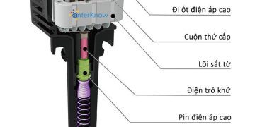 Cuộn dây đánh lửa hoạt động như thế nào