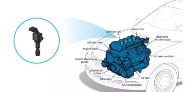 Ignition Coil – Cuộn dây đánh lửa