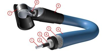 Ignition cable – Dây cáp đánh lửa