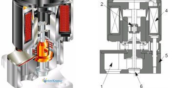 EGR – Hệ thống tuần hoàn khí thải – Các thành phần