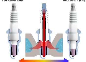Spark Plug – Bugi đánh lửa