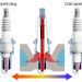 Spark Plug – Bugi đánh lửa