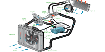 Engine Coolant – Chất làm mát động cơ đốt trong