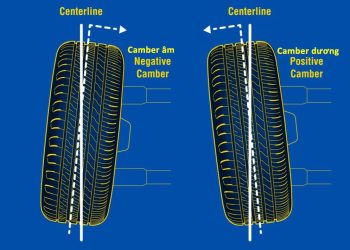 Wheel alignment – Căn chỉnh góc bánh xe