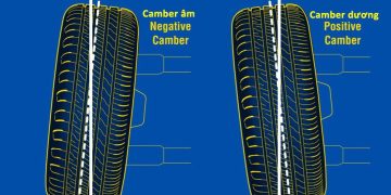 Wheel alignment – Căn chỉnh góc bánh xe