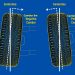 Wheel alignment – Căn chỉnh góc bánh xe