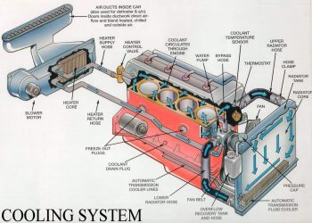 Hệ thống làm mát động cơ hoạt động như thế nào?