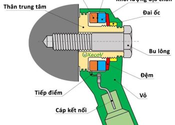 Knock Sensor – Cảm biến kích nổ động cơ