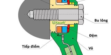 Knock Sensor – Cảm biến kích nổ động cơ