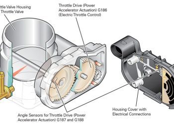 Drive-by-wire – Công nghệ điều khiển bằng Điện – Điện tử trên ô tô