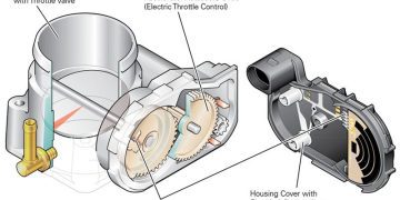 Drive-by-wire – Công nghệ điều khiển bằng Điện – Điện tử trên ô tô