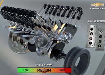 Cylinder Deactivation – Hệ thống Vô hiệu hóa Xi lanh