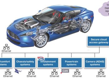 Automotive Networking: Cơ sở lý luận và tầm quan trọng của mạng ô tô