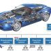 Automotive Networking: Cơ sở lý luận và tầm quan trọng của mạng ô tô
