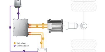 Hệ thống điện tử ô tô: Các thành phần điện tử trên ô tô – Phần 2