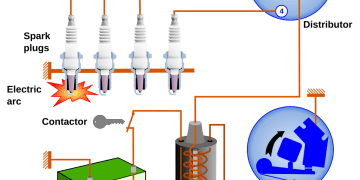 Ignition timing – Thời điểm đánh lửa (Định thời)